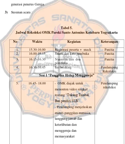 Tabel 5. Jadwal Rekoleksi OMK Paroki Santo Antonius Kotabaru Yogyakarta 