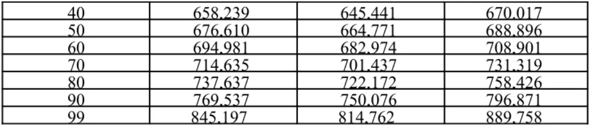 Tabel   1.  Hasil   Uji   Statistik   Terhadap   LC 50   perasan   rimpang   bengle,   infusa  rimpang bengle dan piperazine sitrat