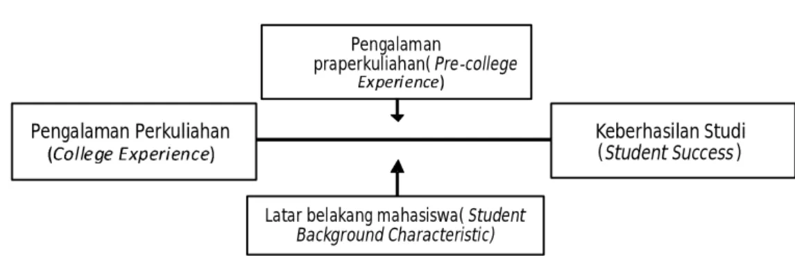 Tabel 2. Jumlah Sampel Mahasiswa FKIP