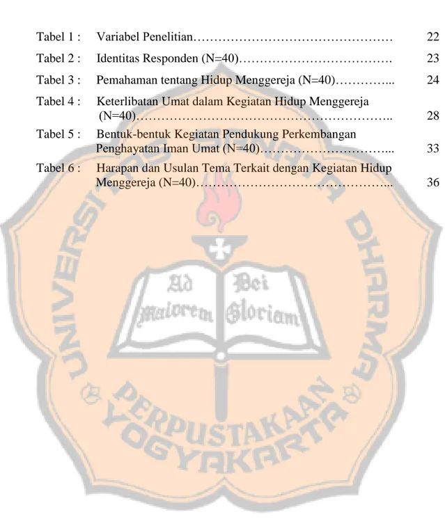 Tabel 1 :     Variabel Penelitian…………………………………………  22  Tabel 2 :     Identitas Responden (N=40)………………………………