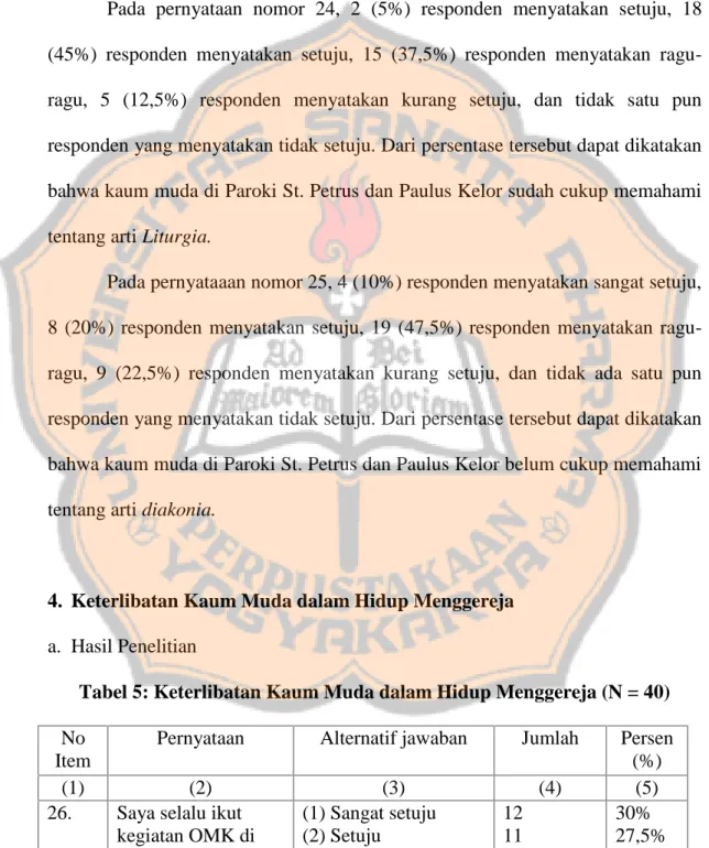 Tabel 5: Keterlibatan Kaum Muda dalam Hidup Menggereja (N = 40) No