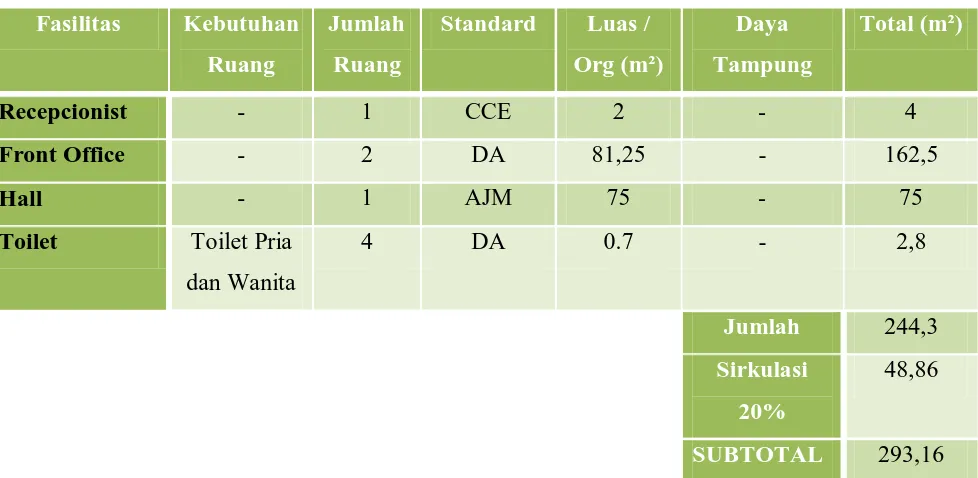 Tabel 4.10 Deskripsi Kegiatan di Hunian Cluster Ranup 