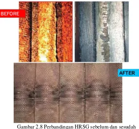 Gambar 2.8 Perbandingan HRSG sebelum dan sesudah  