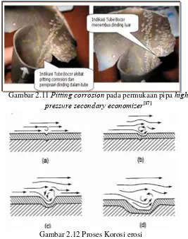 Gambar 2.11 Pitting corrosion pada permukaan pipa high 