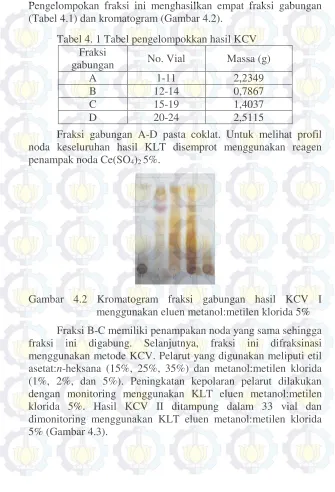 Tabel 4. 1 Tabel pengelompokkan hasil KCV 