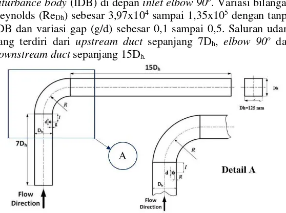 Gambar 3.1 Sketsa test section (pandangan atas) 