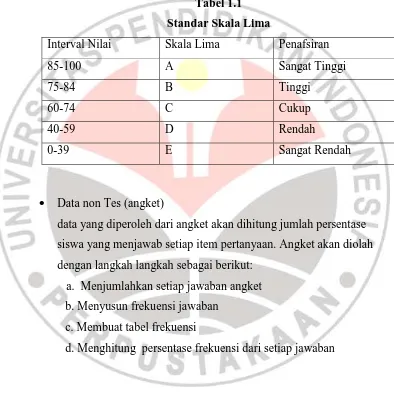 Tabel 1.1 Standar Skala Lima 