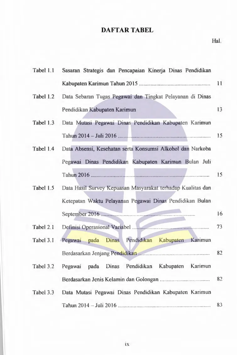 Tabel 1.1  Sasaran  Strategis  dan  Pencapaian  Kinetja  Dinas  Pendidikan  Kabupaten Karimun Tahun 20 15 .