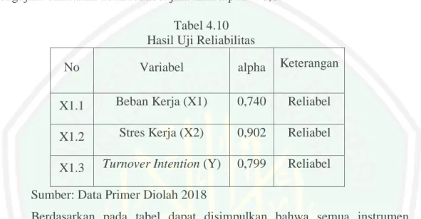 Tabel 4.10  Hasil Uji Reliabilitas 