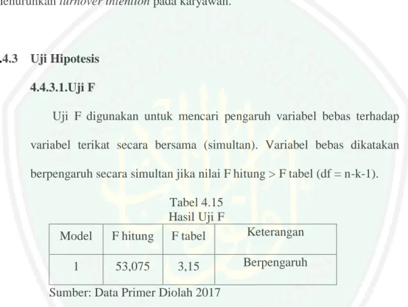 Tabel 4.15  Hasil Uji F 