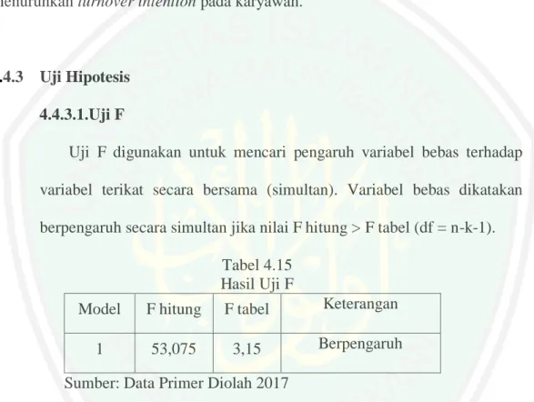 Tabel 4.15  Hasil Uji F 