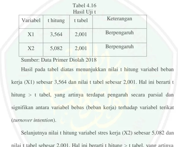 Tabel 4.16  Hasil Uji t 