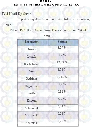 Tabel   IV.1 Hasil Analisa Sirup Daun Kelor (dalam 700 ml 
