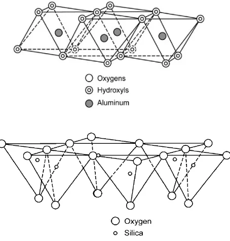 Gambar 2.5 Struktur Kaolin 