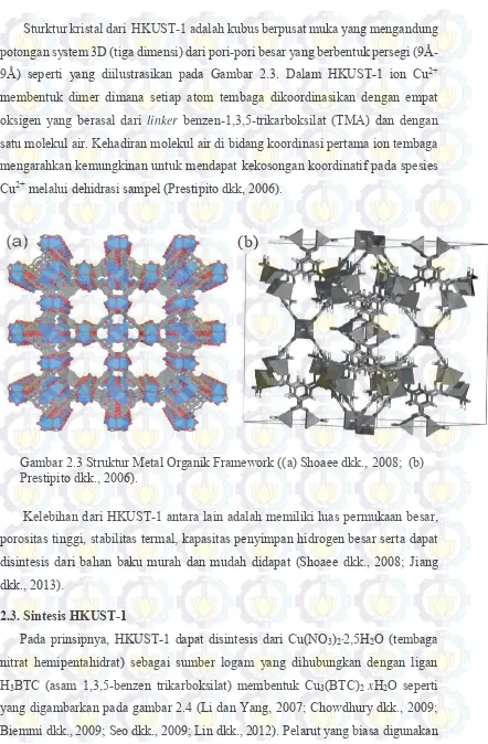 Gambar 2.3 Struktur Metal Organik Framework ((a) Shoaee dkk., 2008;  (b) 