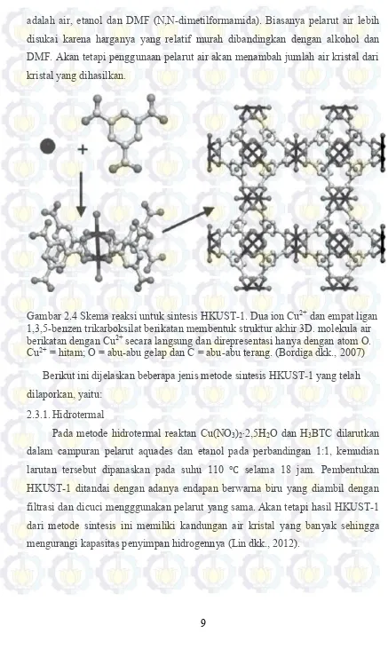 Gambar 2.4 Skema reaksi untuk sintesis HKUST-1. Dua ion Cu2+ dan empat ligan 