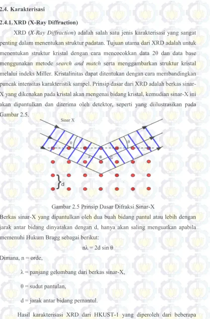 Gambar 2.5. 