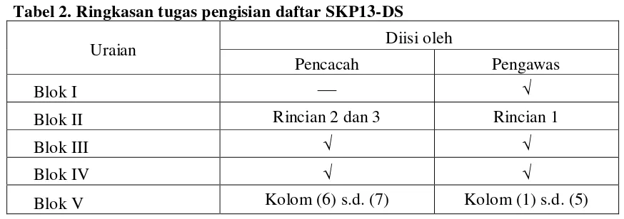 Tabel 2. Ringkasan tugas pengisian daftar SKP13-DS 