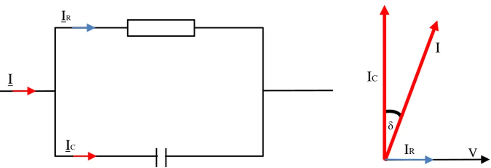Gambar 4. Gambar rangkaian ekivalen isolasi dan diagram phasor arus tangen delta 