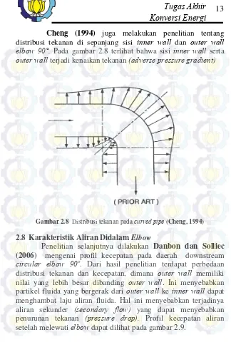 Gambar 2.8  Distribusi tekanan pada curved pipe (Cheng, 1994) 