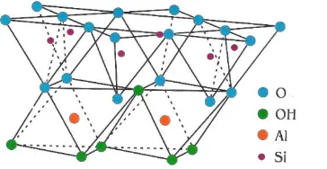 Gambar 2.5 Struktur Atom Kaolinite (Smith V. J, 1974) 