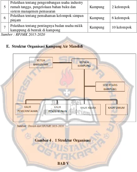 Gambar 4 .  1 Struktur Organisasi 