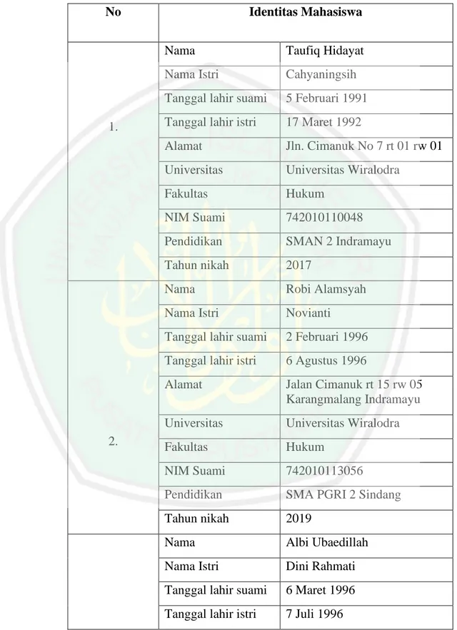 Tabel 6.6 Daftar Mahasiswa yang dijadikan Narasumber  