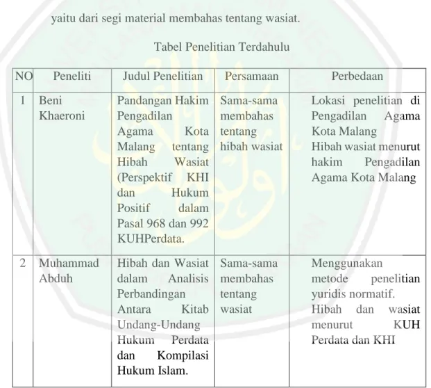 Tabel Penelitian Terdahulu 