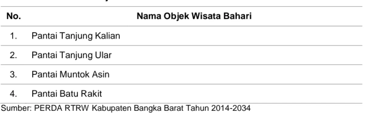 Tabel I.2 Daftar nama objek wisata bahari di Kecamatan Muntok 