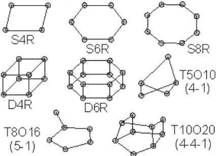 Gambar 2.2 Tetrahedral alumina dan silika (TO4) pada struktur zeolit 
