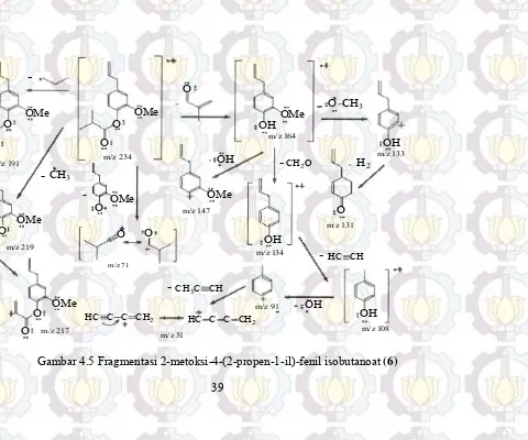 Gambar 4.5 Fragmentasi 2-metoksi-4-(2-propen-1-il)-fenil isobutanoat (6)