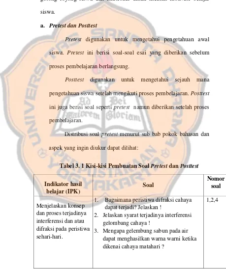 Tabel 3. 1 Kisi-kisi Pembuatan Soal Pretest dan Posttest 