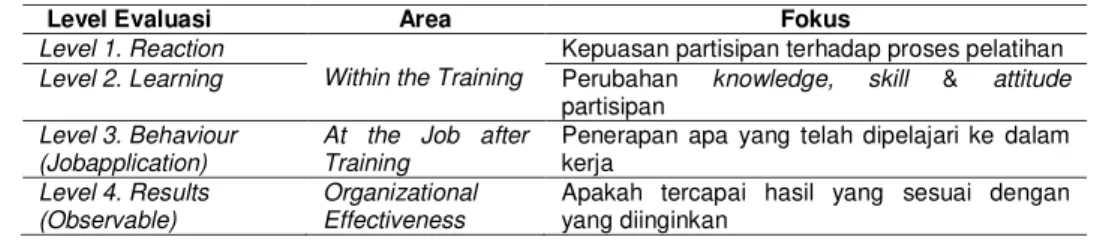 Tabel  8    menunjukkan  bahwa  hasil  t-test  dari  nilai  pre-test  dan  post-test  in  2  sebesar  7,8021E-11