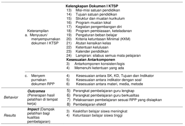 Tabel 3. Klasifikasi Tingkat Relevansi &amp; Efektivitas 
