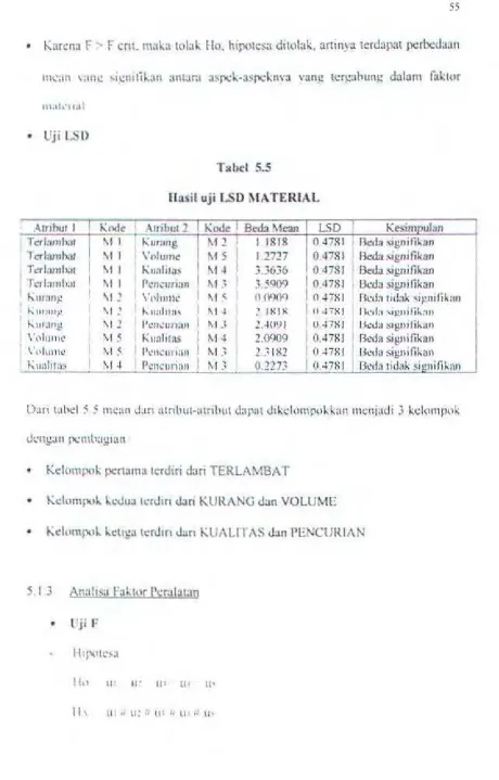 llTabel 5.5 asil uji LSD MATERIAL 