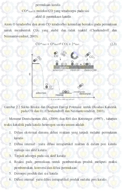 Gambar 2.2 Siklus Reaksi dan Diagram Energi Potensial  untuk Oksidasi Katalitik  