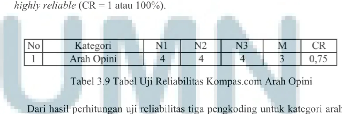 Tabel 3.8 Tabel Uji Reliabilitas Kompas.com Kategori Isi Berita 