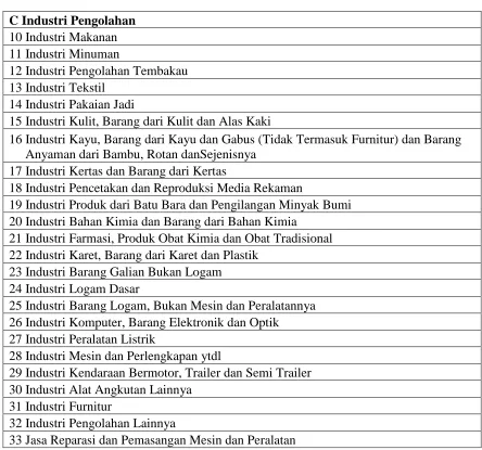 Tabel 2.1 