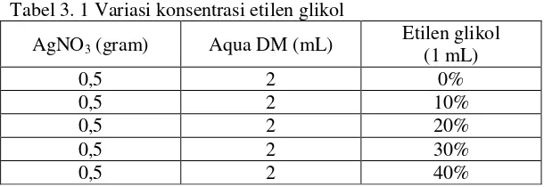 Tabel 3. 1 Variasi konsentrasi etilen glikol 