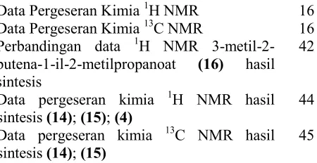 Tabel 2.1 Data Pergeseran Kimia 1H NMR 16 13