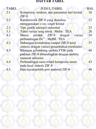 TABEL JUDUL TABEL 