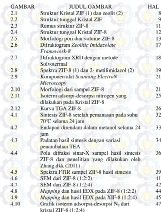 GAMBAR JUDUL GAMBAR 