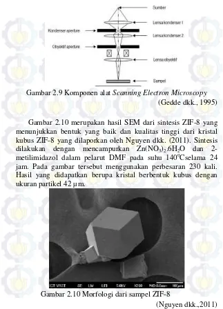 Gambar 2.9 Komponen alat Scanning Electron Microscopy 