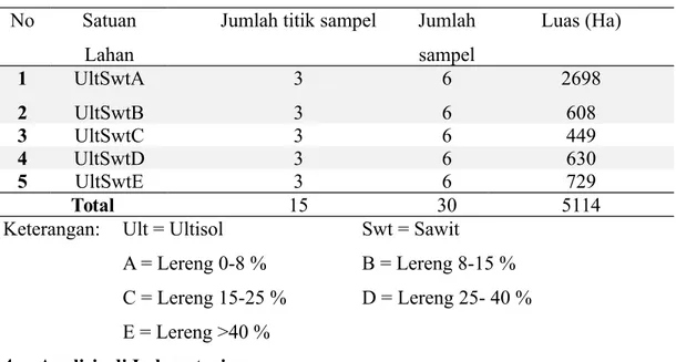 Tabel 1. Jumlah pengambilan sampel