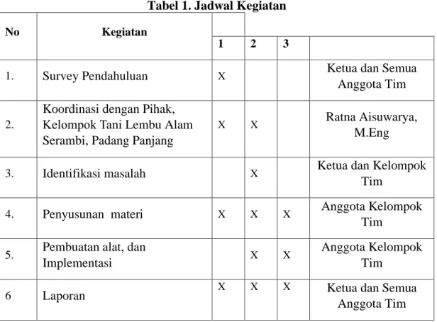 Tabel 1. Jadwal Kegiatan 