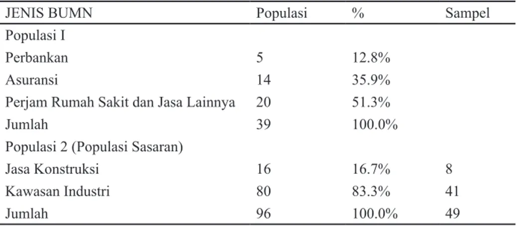 Tabel 1. Populasi dan Sampel 