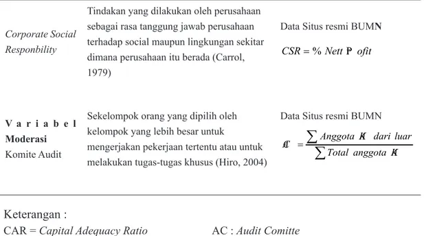 Tabel 3 Statistik Deskriptif Peruasahaan Kontruksi (dalam Jutaan)