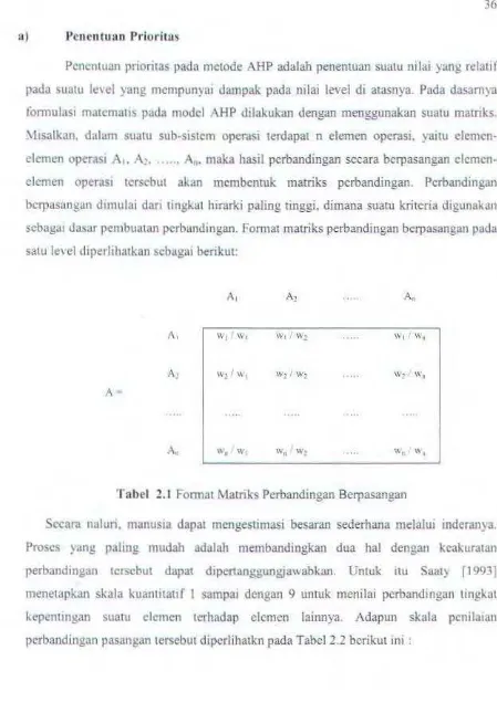 Tabel 2.1 Fom1at Matriks Perbandingan Bcrpasangan 