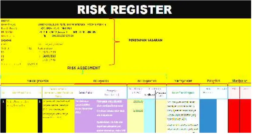 Gambar 3.2 Contoh Risk Register dan Risk Assesment (Laporan Risk