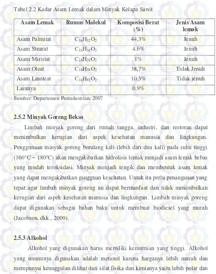 Tabel 2.2 Kadar Asam Lemak dalam Minyak Kelapa Sawit 